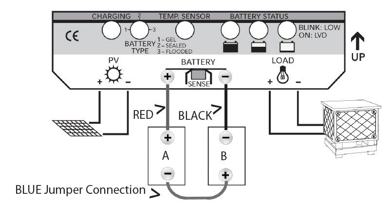 solar-battery-controllers